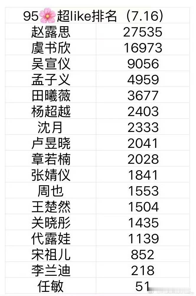 95🌸超来排名 ​​​