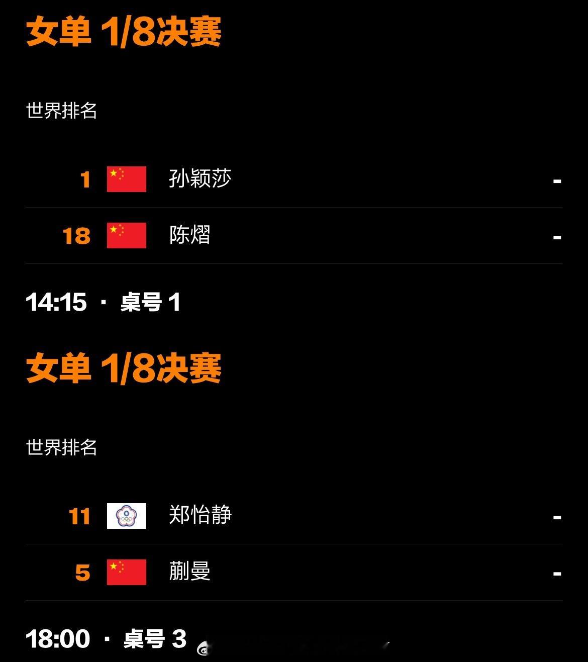 📢美国大满贯女单16强出炉 📍【2025WTT美国大满贯】女单1/8决赛🏓