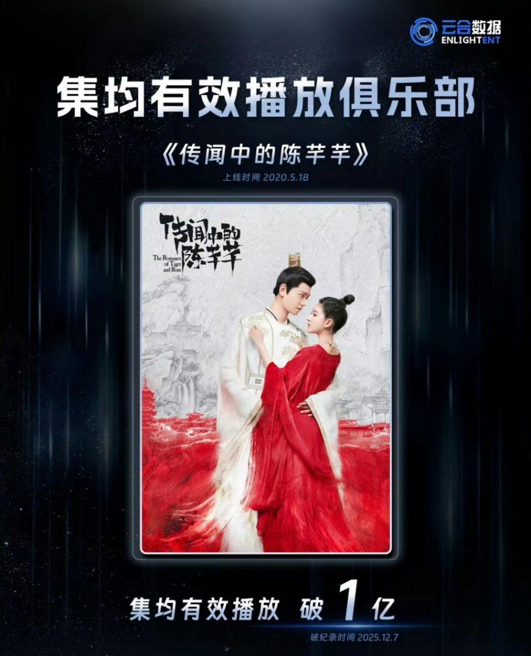 赵露思 丁禹兮《传闻中的陈芊芊》☁️合集均破亿 