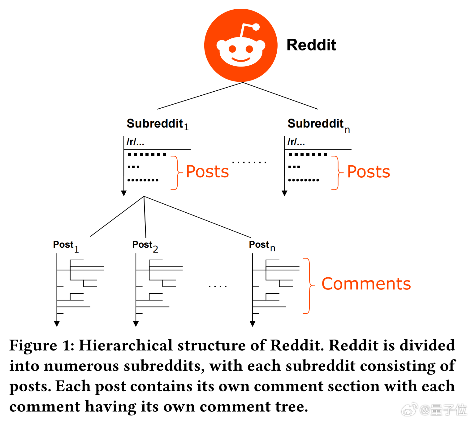 AI发现有人就是爱抬杠AI一眼识破网络杠精在海外版知乎Reddit上，总有网友喜
