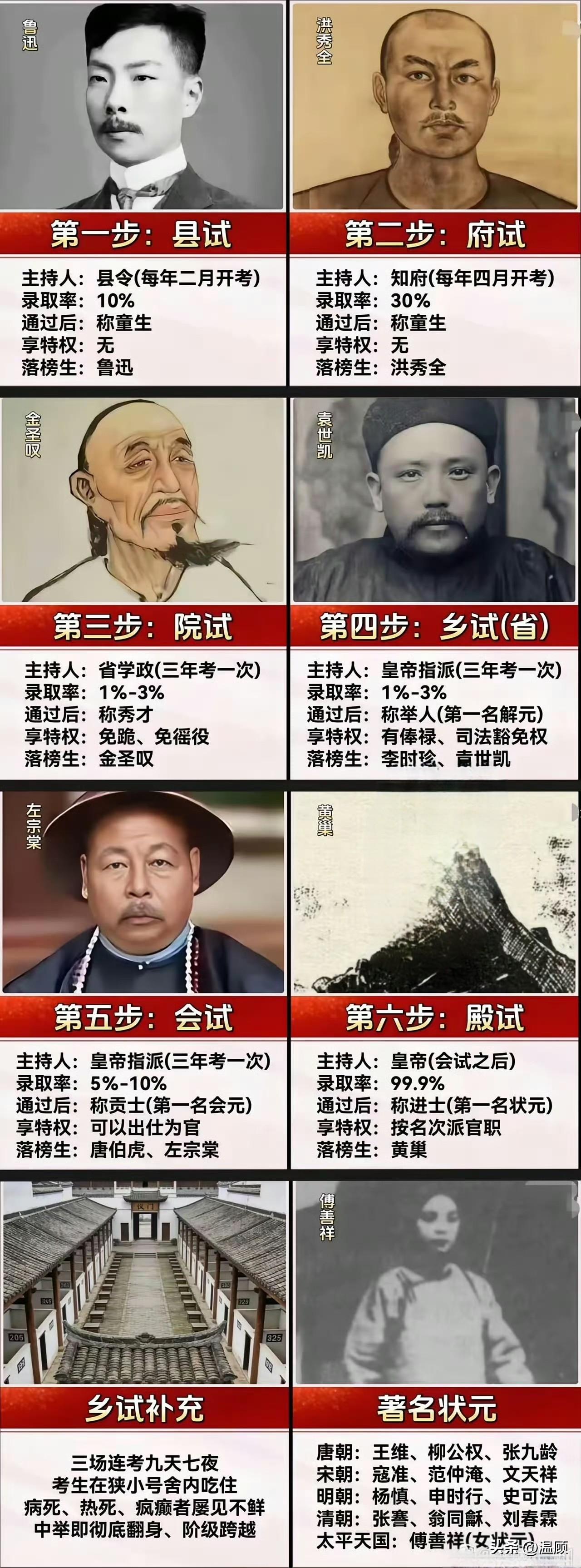 从童生到进士共需要几步？古时候的科举，实在是非常残酷，艰辛！ ​