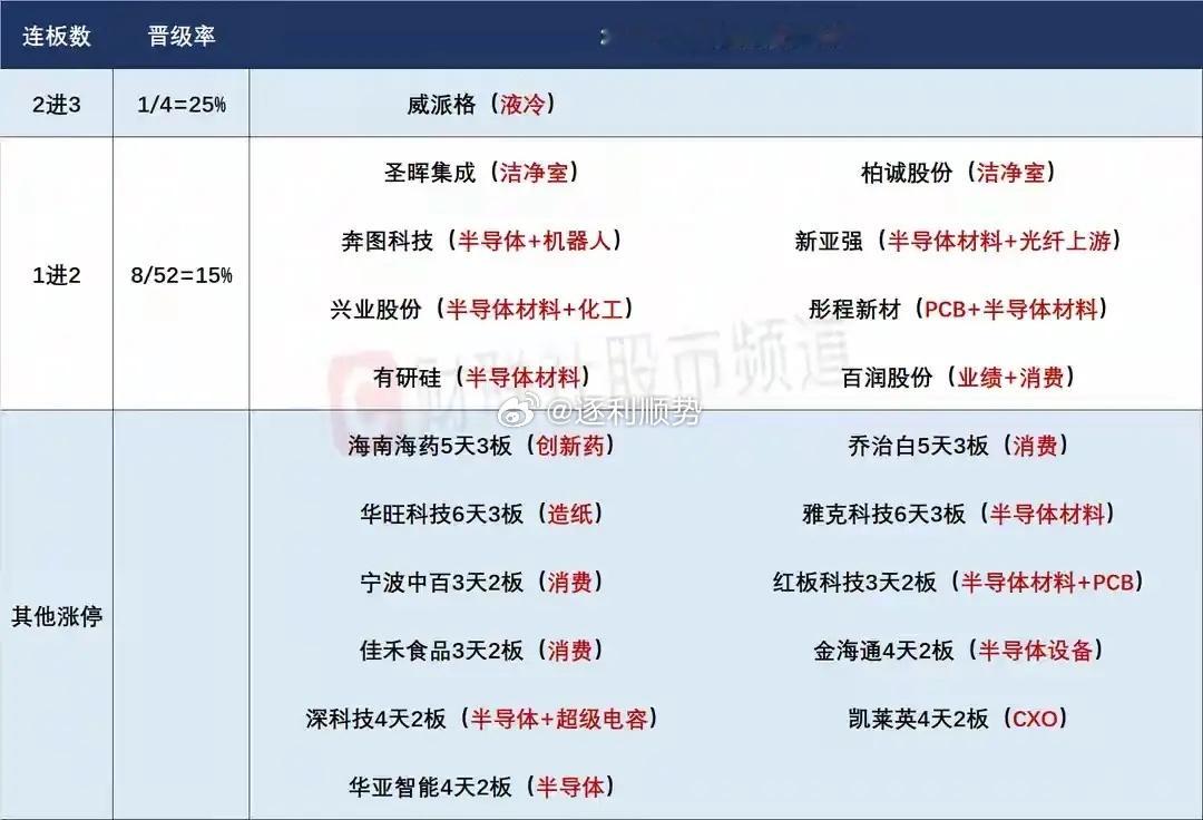 6月30日盘前预案：老登修复毫无热度一日游；科技重点依然看存储的反馈！1、昨天的