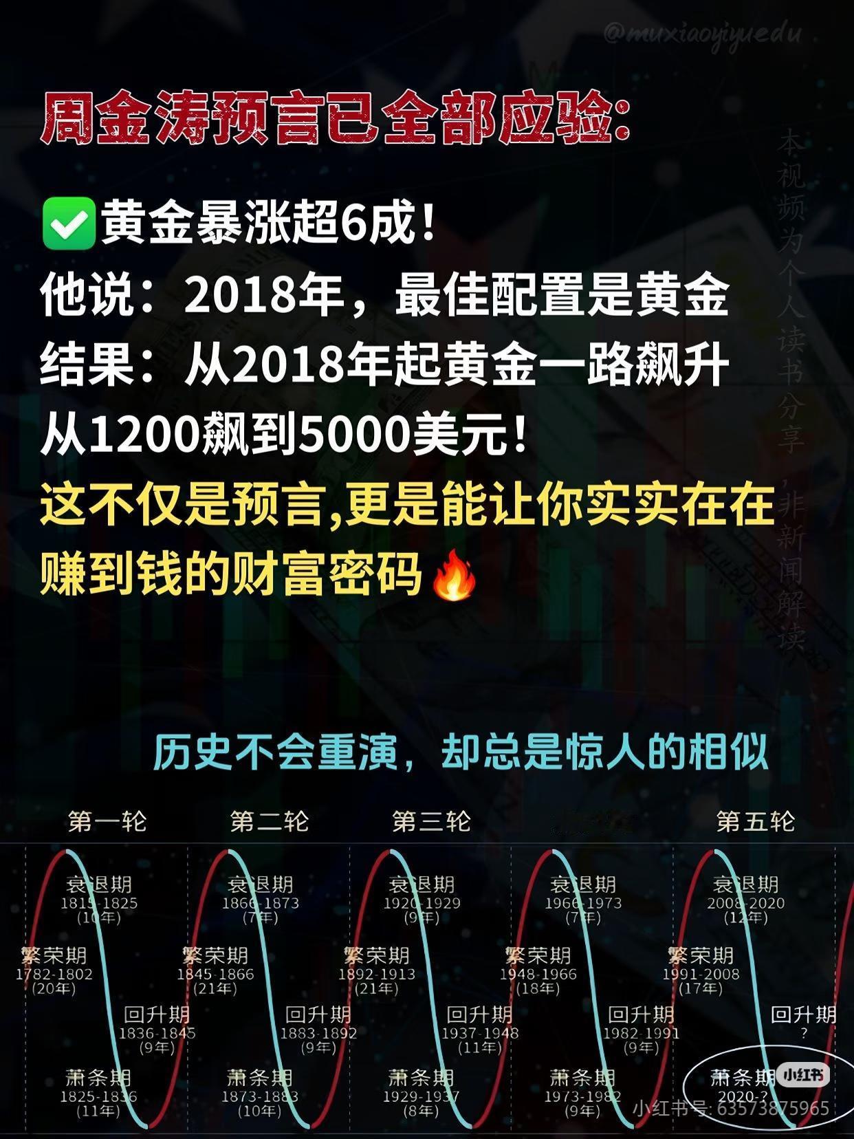 周金涛：人生发财靠康波，下一个十年的机会在哪？
 
“周期天王”周金涛有句名言：