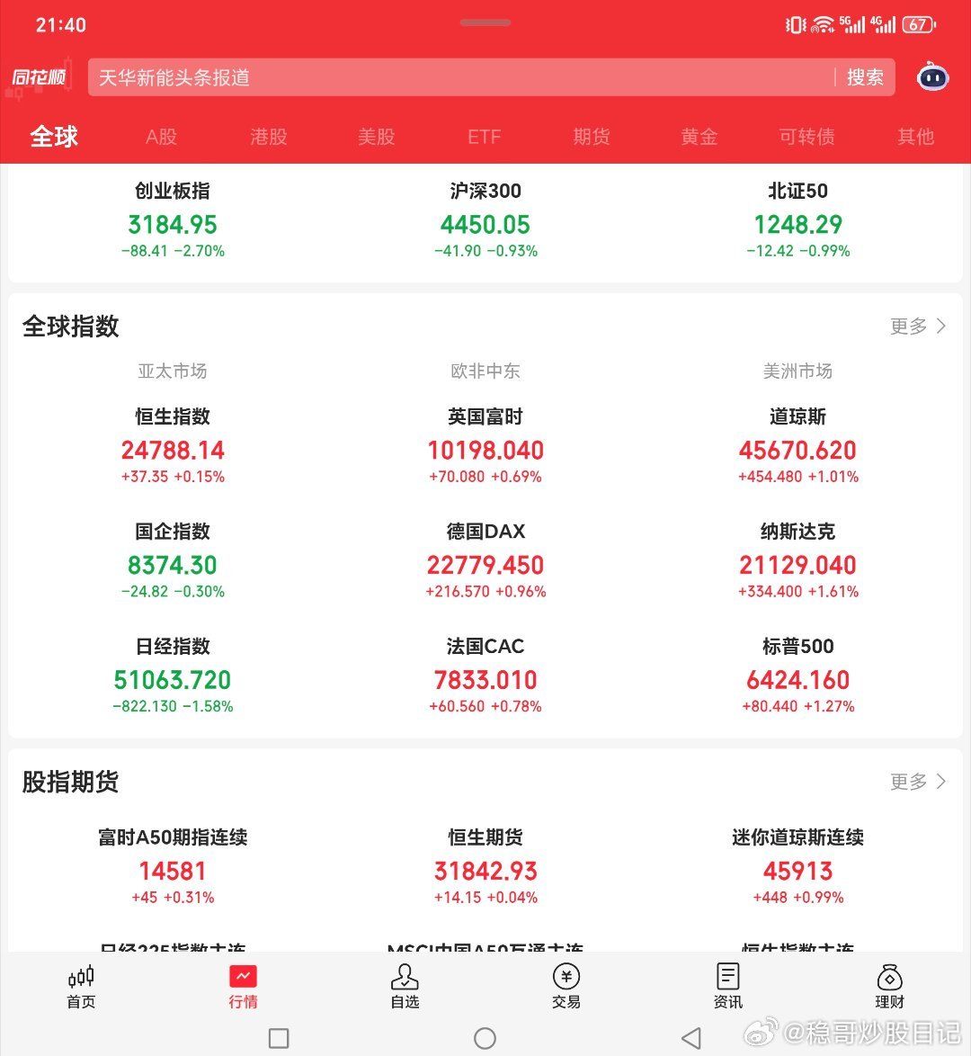 明天来个大涨开门红吧！！！！告别艰难的三月！！！黄金关晓彤听分手歌100多遍鹿晗