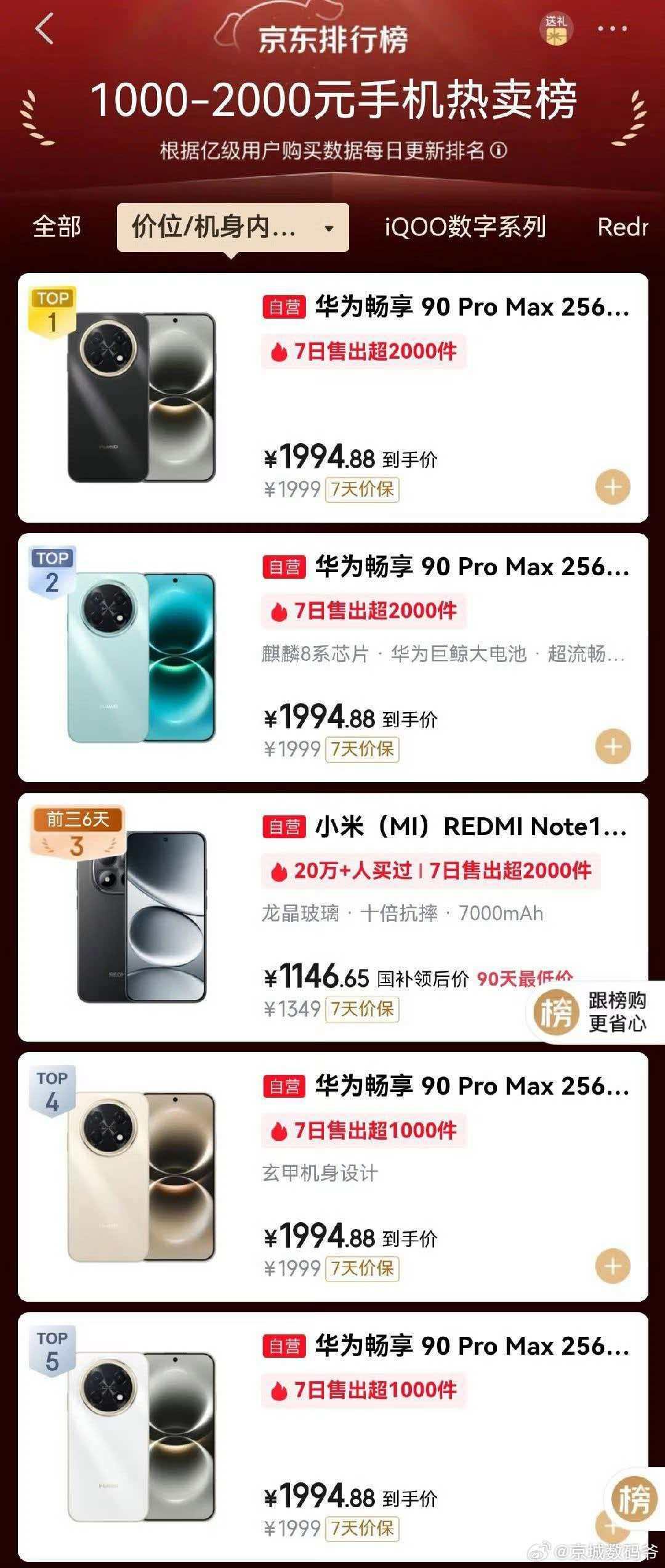 畅享 90 卖爆了，销量说话，产品说话，上次骂我的这下怎么说？群众的眼睛是雪亮的