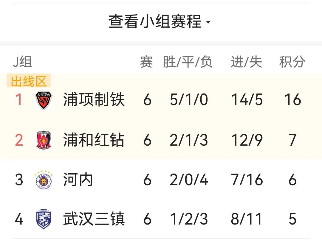 越南河内2比1战胜亚冠卫冕冠军日本浦和红钻，积6分反超三镇，武汉三镇1比1战平全
