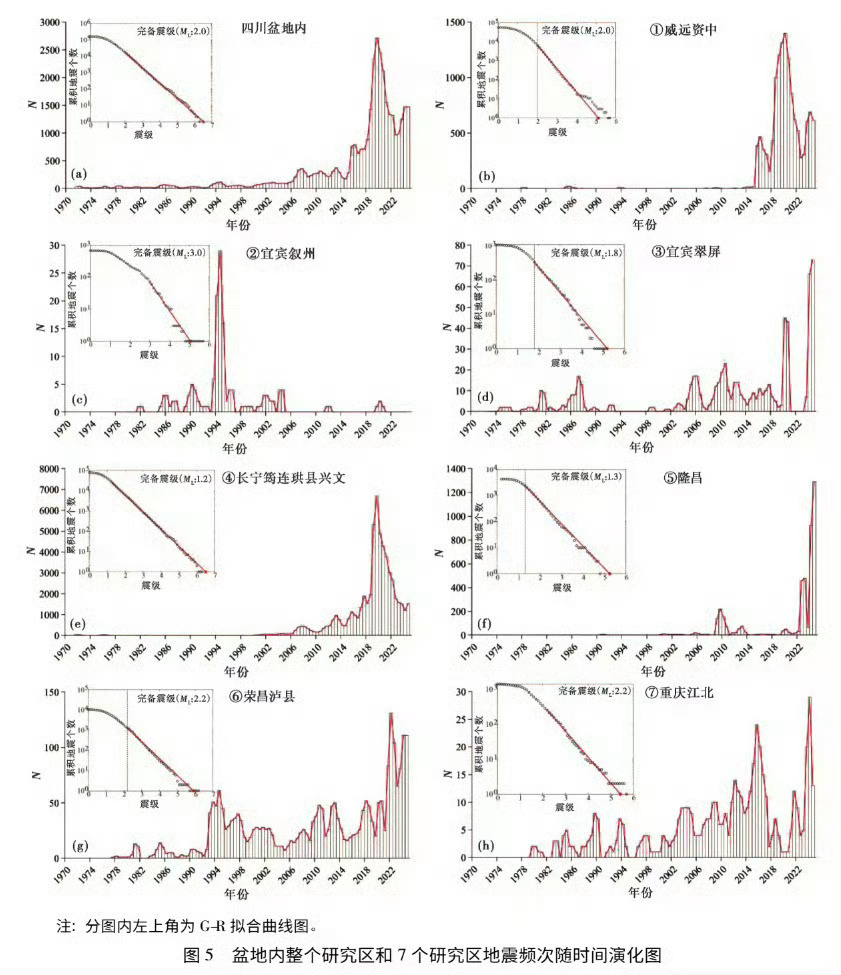 宜宾地震¹ 所以鼓励大家多去读论文，想知道的数据、原因都在文献里。² 当地人凭感