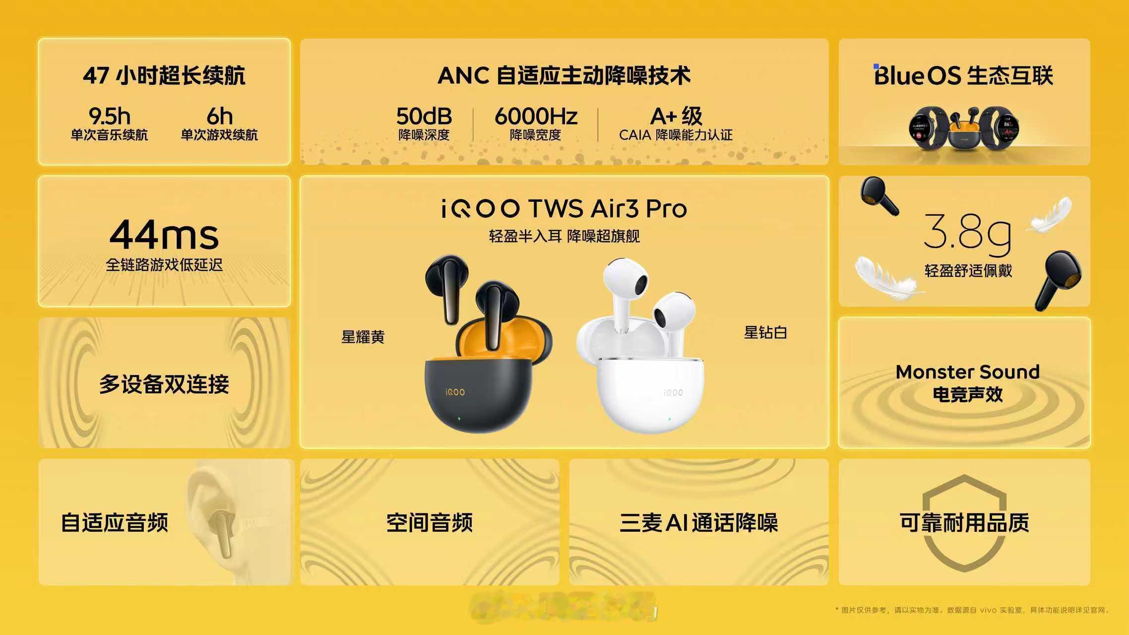 iQOO TWS Air3 Pro，①50dB自适应主动降噪技术，A+级降噪能力