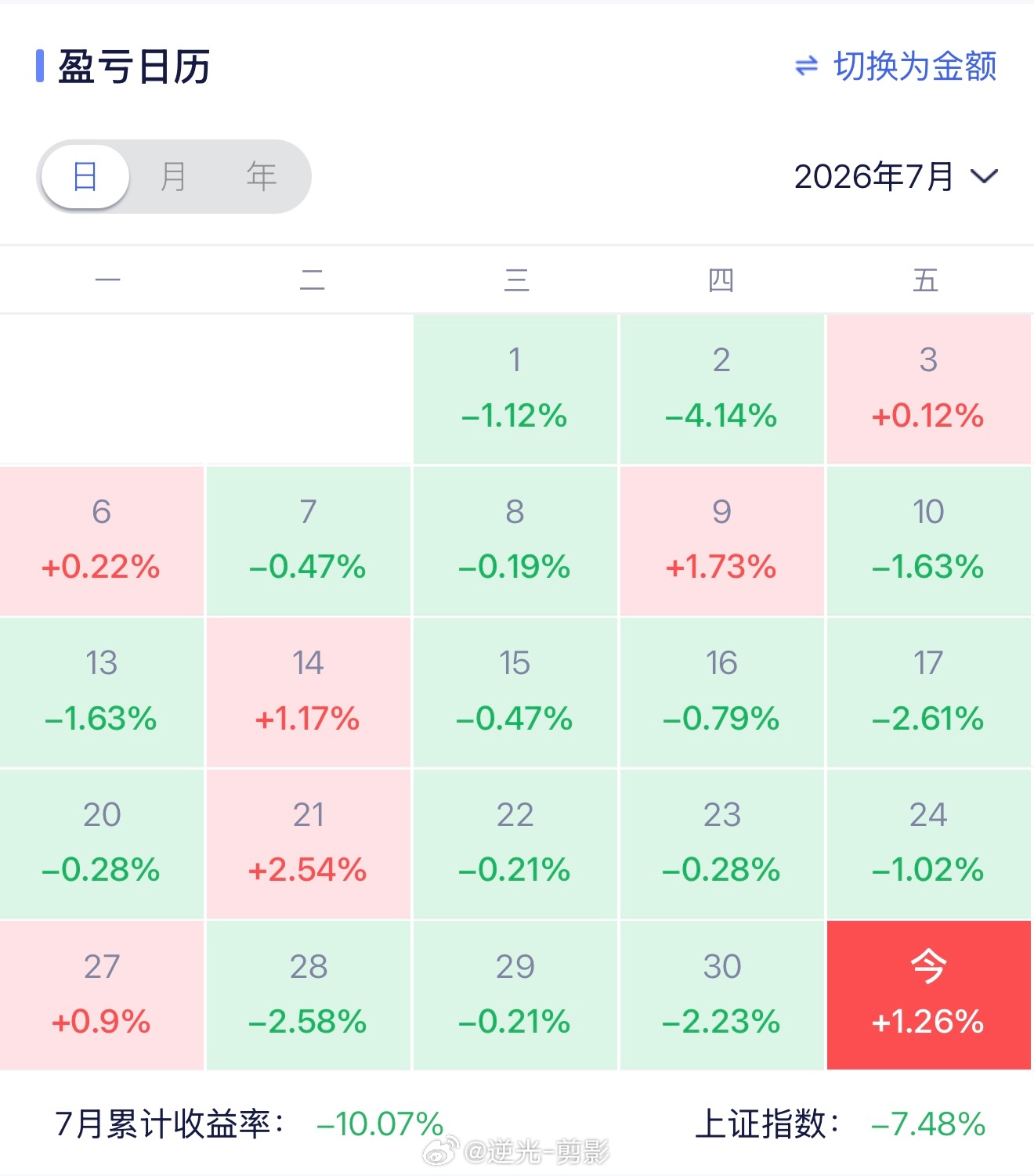 7月份终于不会再绿了