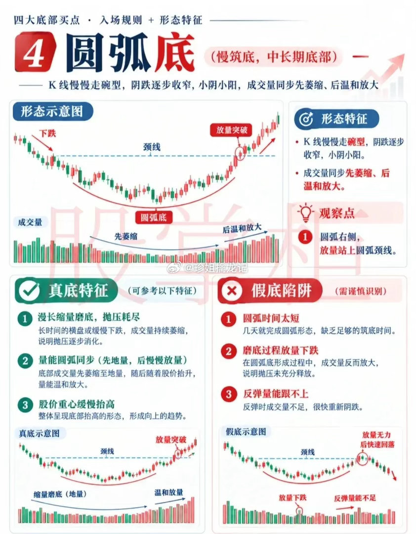 李娜自曝宣布退役后一个月怀孕看懂底部形态，把握趋势反转！四大经典底部买点全解析（