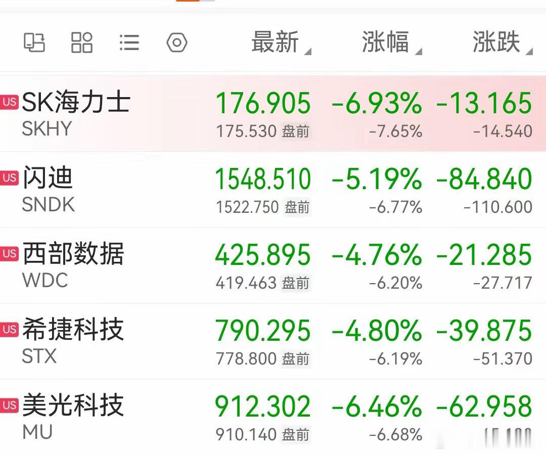 今夜美股盘中，存储板块SK海力士大跌超6%、光通信板块康宁大跌超10%、半导体板