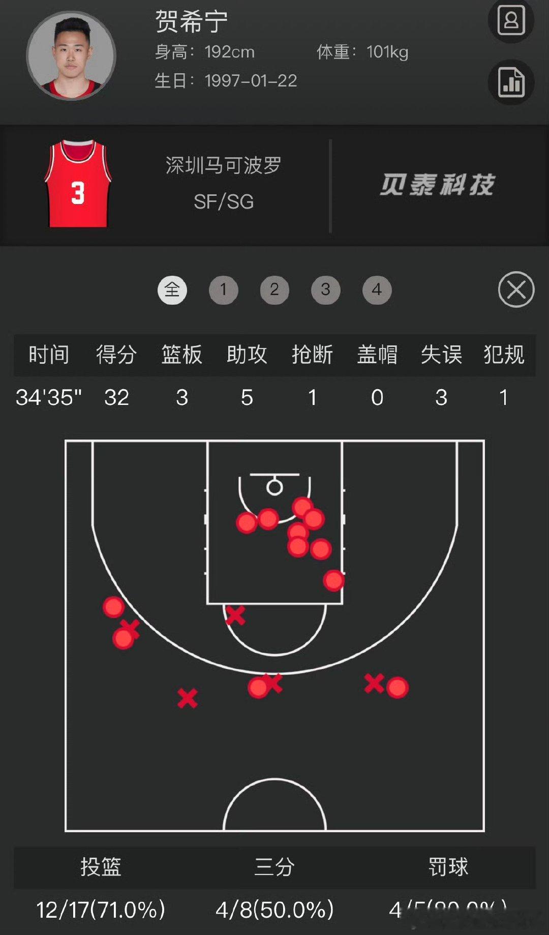 贺希宁是真打出来了！领完mvp奖杯，带领球队赢球，系列赛1:0领完浙江稠州cba