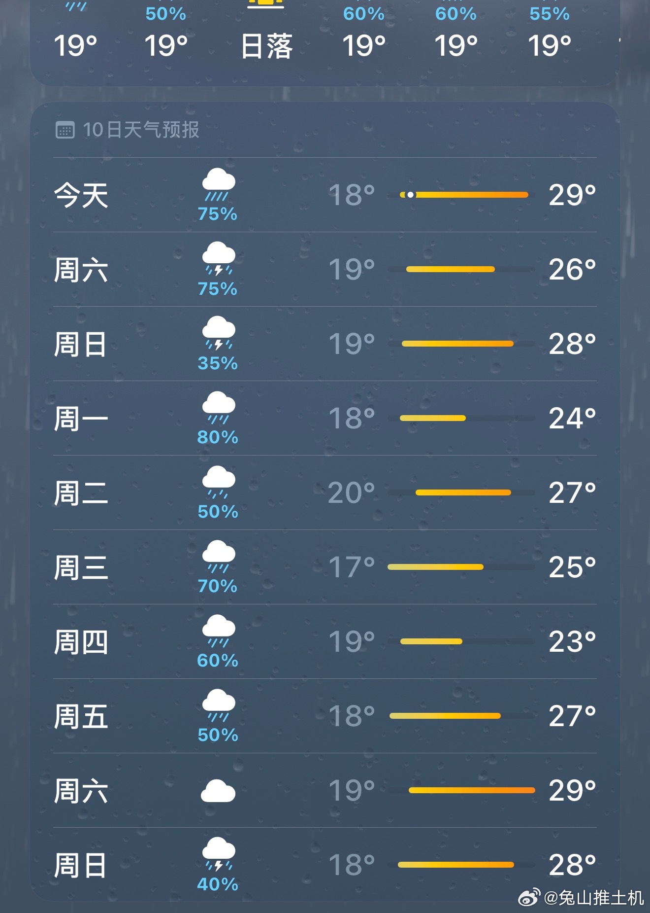 是想让我变成猴子居住在水帘洞吗[困]下雨天真不喜欢出门。。。 ​​​