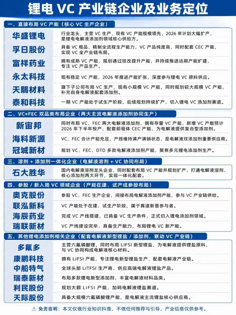 三季度锂电VC供需趋紧，深度梳理全产业链 
