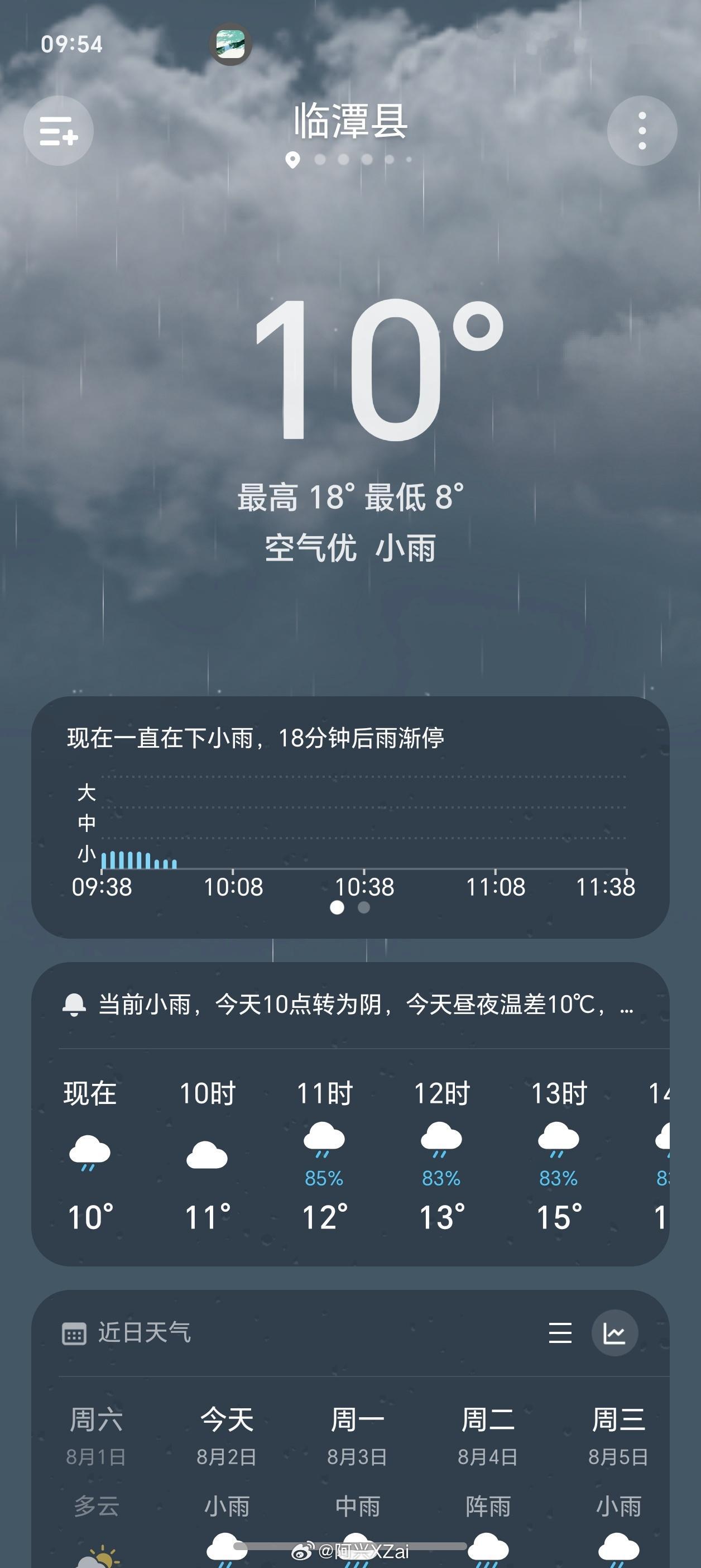这天气冻成狗。 