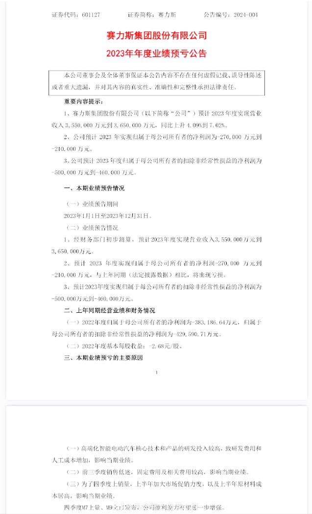 华为赋能的赛力斯集团公布2023年度业绩，其中实现营收355亿元-365亿元，同