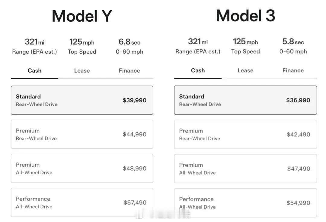 特斯拉在北美正式推出 Model Y 标准版和 Model 3 标准版两款新车型