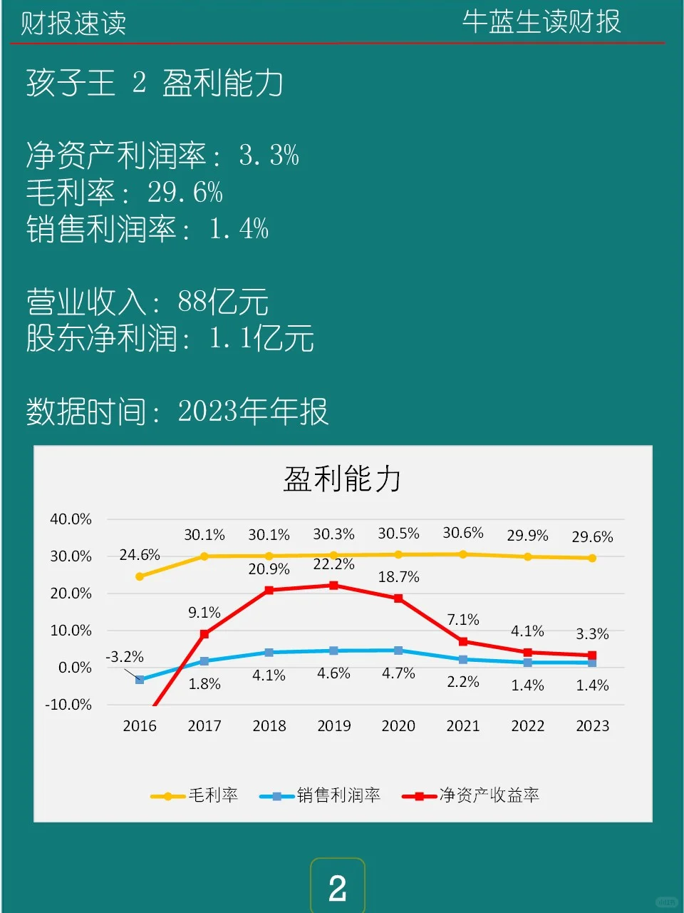 2023年报 | 0137 孩子王