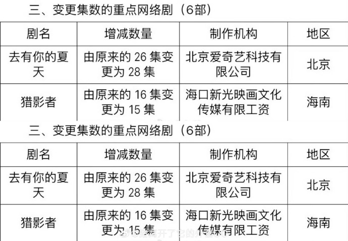 张小斐、于适《猎影者》集数由16集变更为15集，已过审即将下证