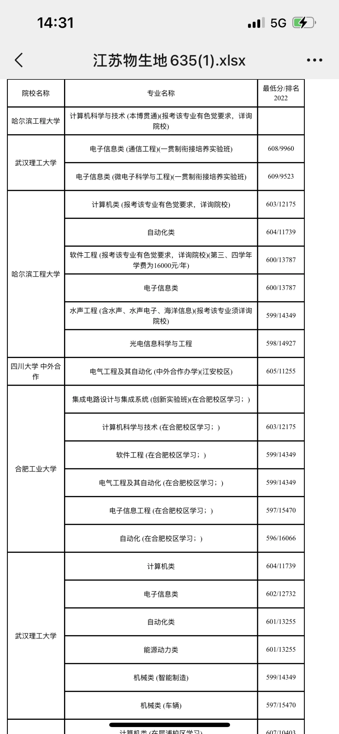 如何确保录取到意向大学和专业？技巧分享