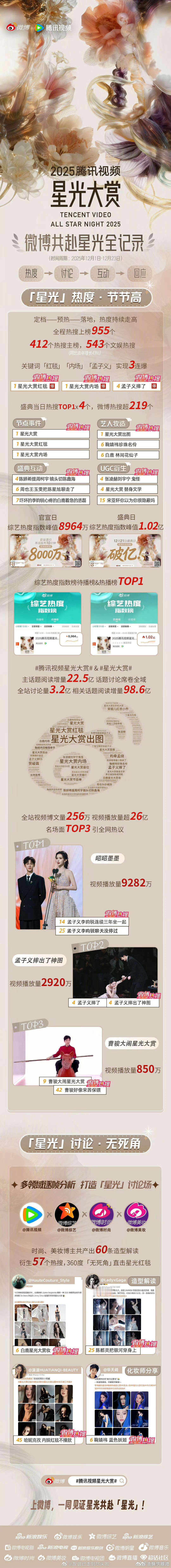 腾讯出的星光大赏战报基本以微博为主了，但在🫘和🍠周也王玉雯隔着陈星旭聊天肉眼