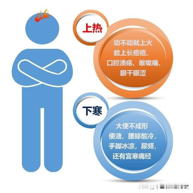 上火常用小妙招
上火常见有3种：实火、虚火、上热下寒，只有对症，才能上火不反复
