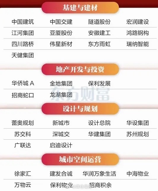 15万亿重磅落地！城市更新迎来结构性大行情，本轮主线逻辑彻底反转市场资金仍在追逐