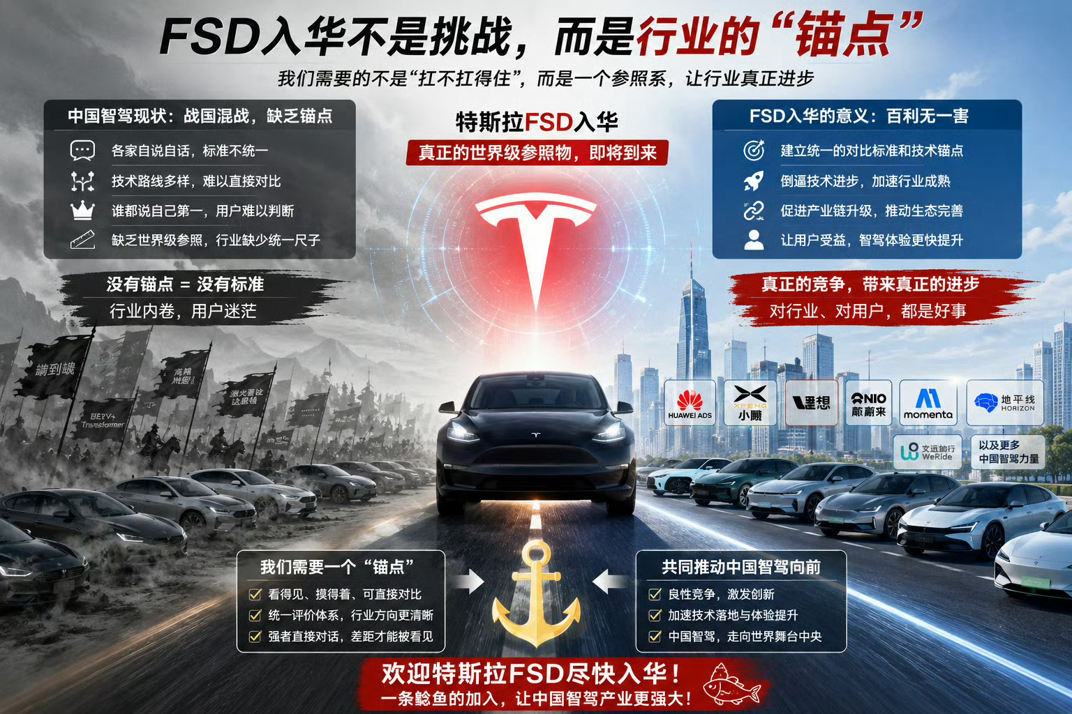 看到影总特斯拉FSD入华国内智驾扛得住吗中国智驾多维战争打响了最近FSD的直播突