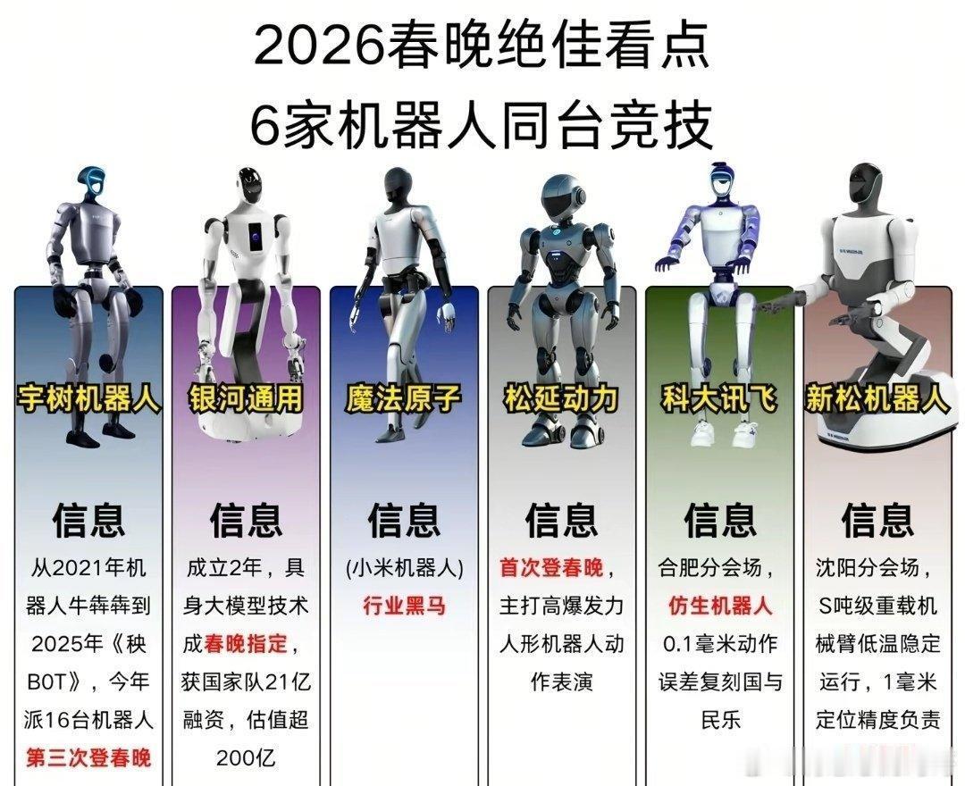 马年到了，冯哥祝大家春节快乐，万事如意，心想事成，马年马到成功。马年春晚没看完，