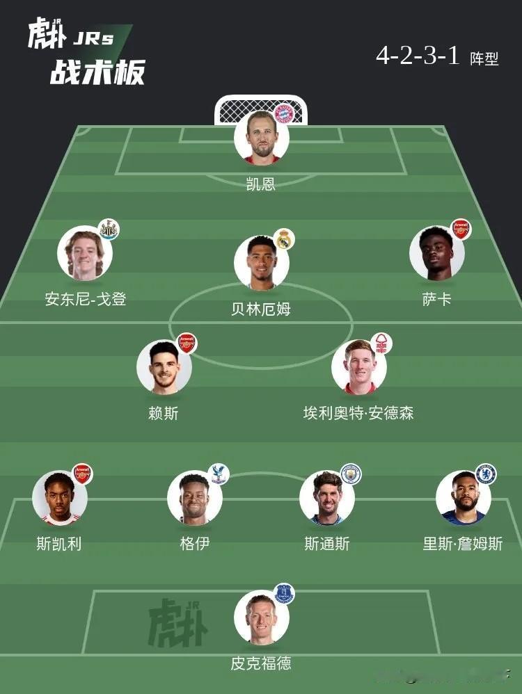 英格兰明年世界杯这两套阵容能夺冠吗？我觉得除了左中卫和左后卫稍微有点弱外，别的位