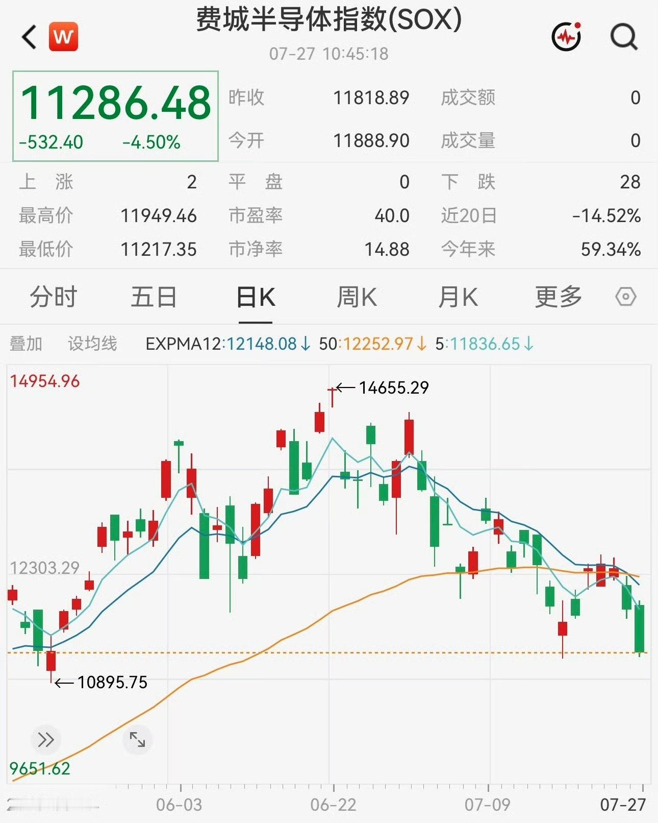 图1这个热评笑死，现在确实有种中美隔空科技战的感觉了～图2传中国要自产光刻机，费