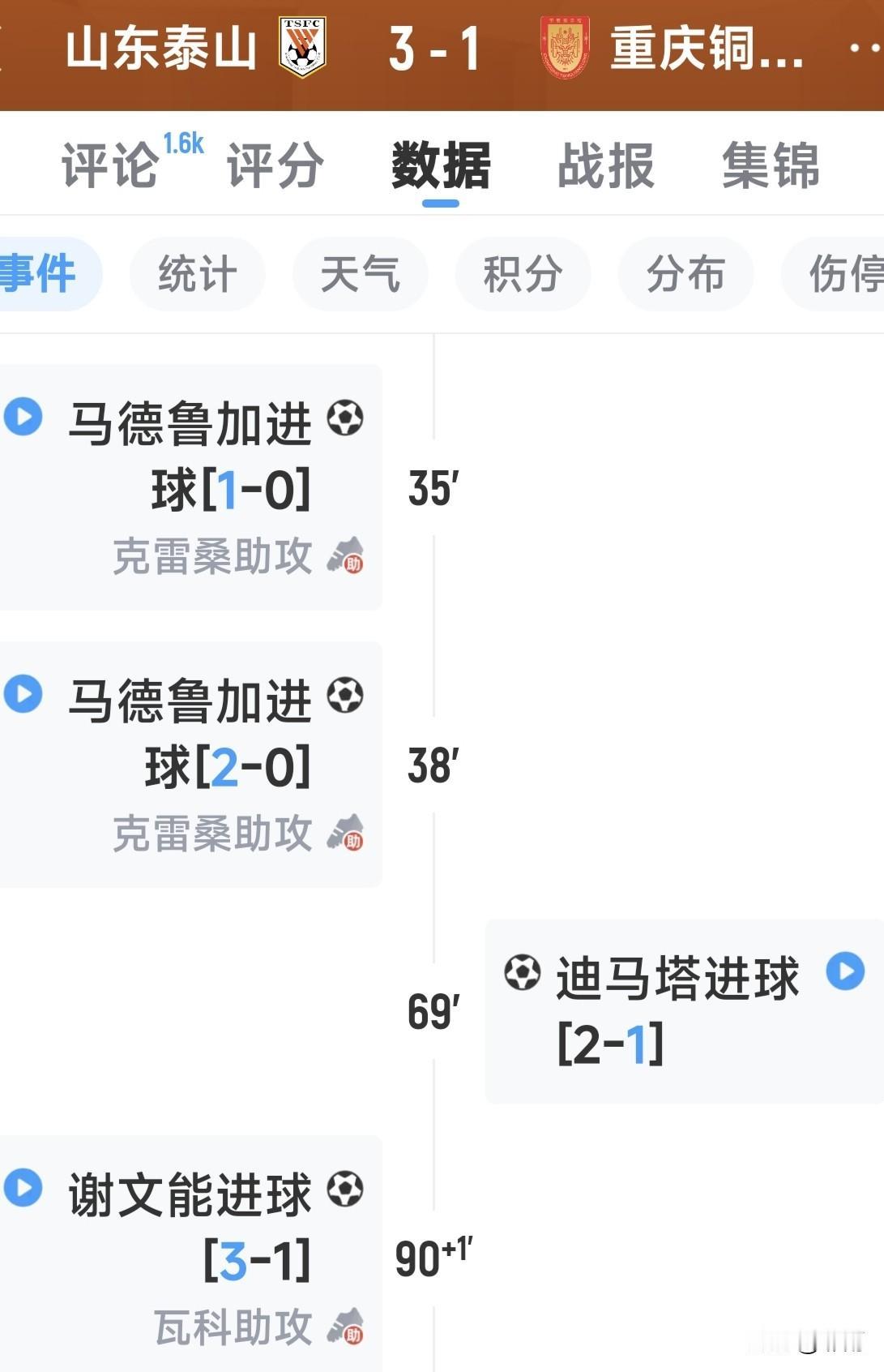 中超第12轮，泰山队3-1击败铜梁龙队，送其迎来赛季第二场失利。
你说这铜梁龙队