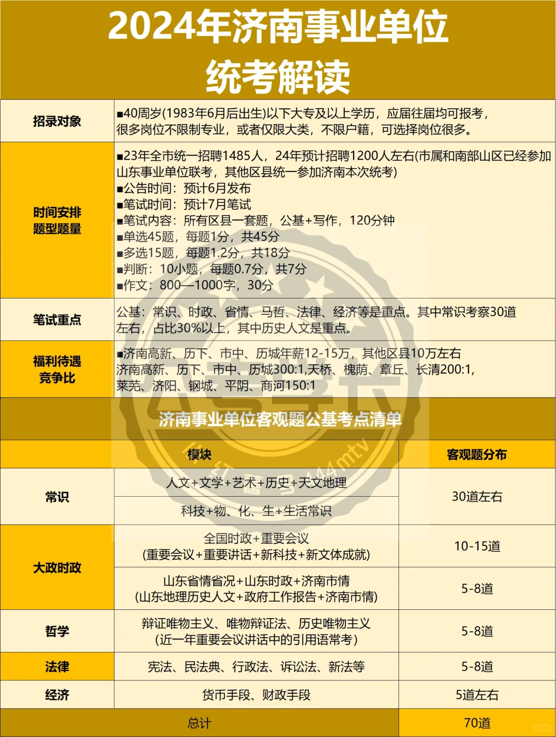 【济南】2024事业编统一考试招考准备