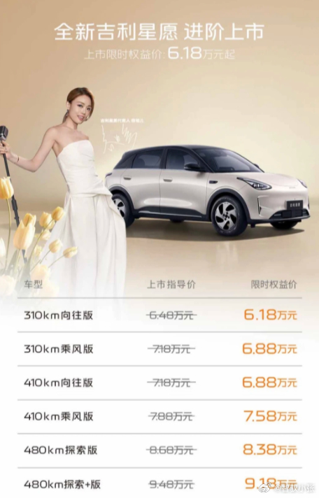 吉利星愿价格  2026款vs2027款2026款310km青春版5.88万 ?