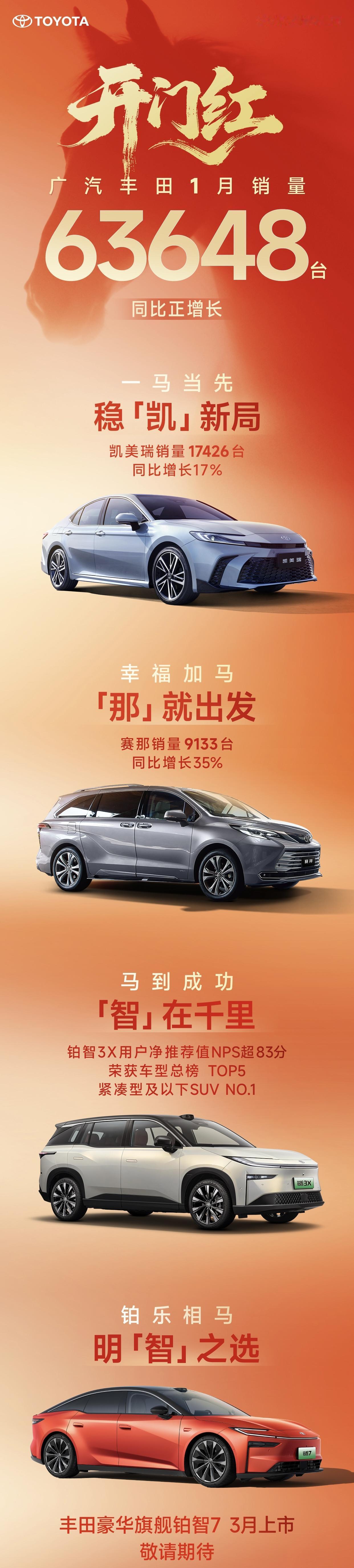 2026年第一个月很明显大家买车的热情没有那么高涨了，很多车企的销量相比去年12