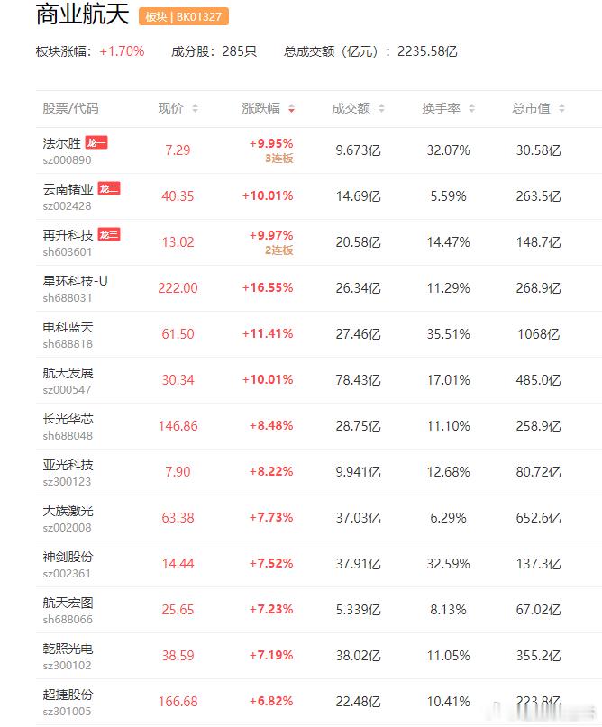 a股商业航天 马斯克计划从月球电磁弹射AI卫星联创光电  王子新材据媒体报道，为