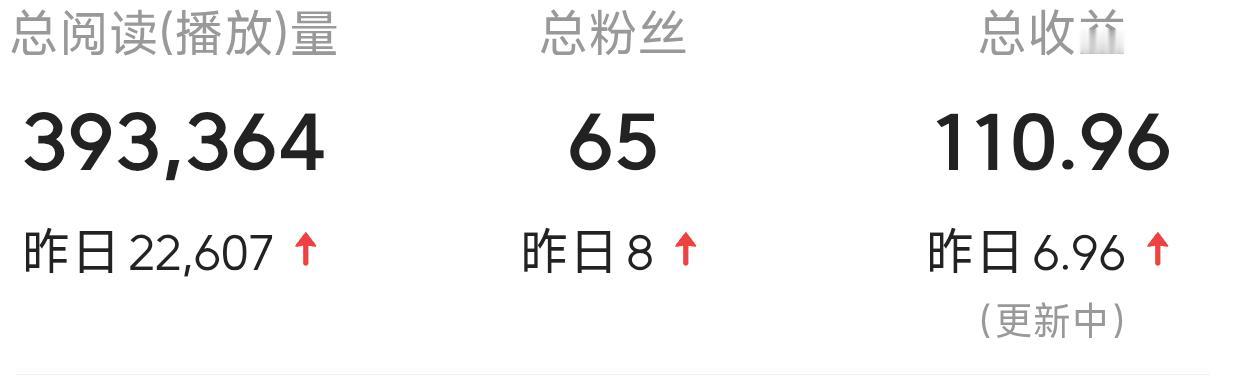 记录入驻头条第四天。昨日收入6.96，前日为103。果不其然，后续流量低迷。昨日