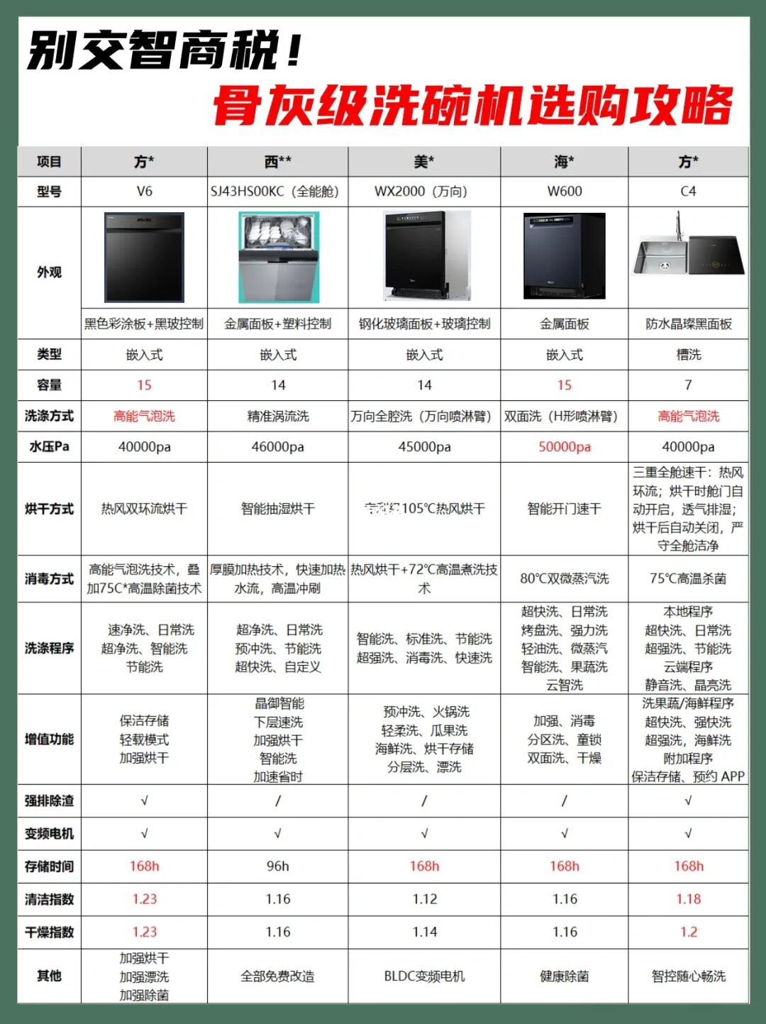 别交智商税❓洗碗机选购攻略✅不踩坑