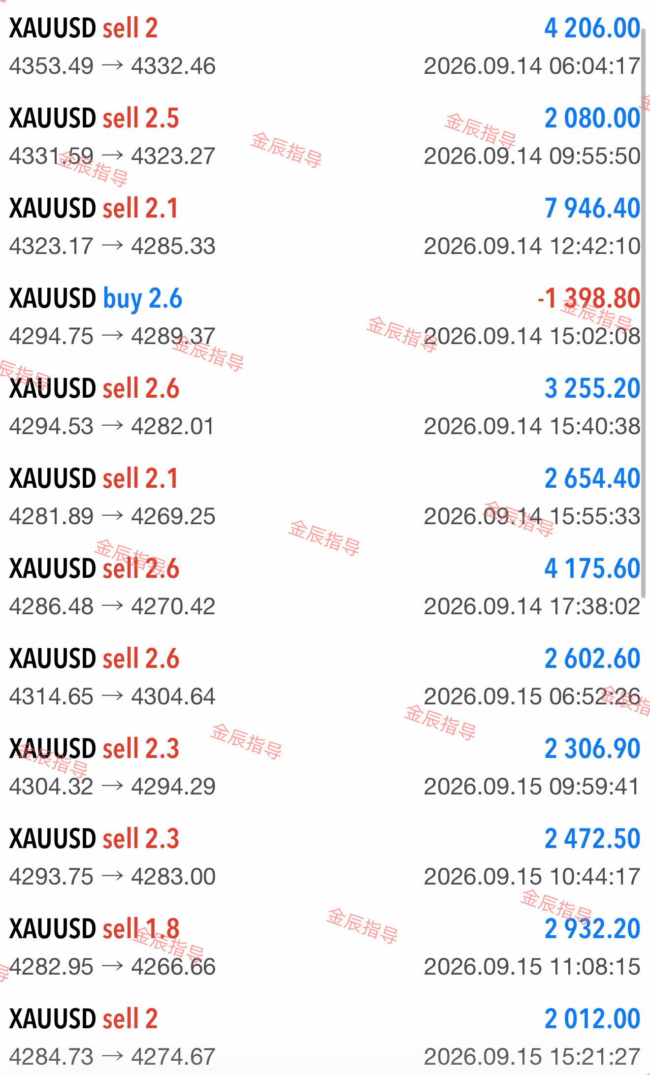✅【学員招募中】♨️♨️♨️✅子弹：5000-10000优（名额只剩一位）我始终
