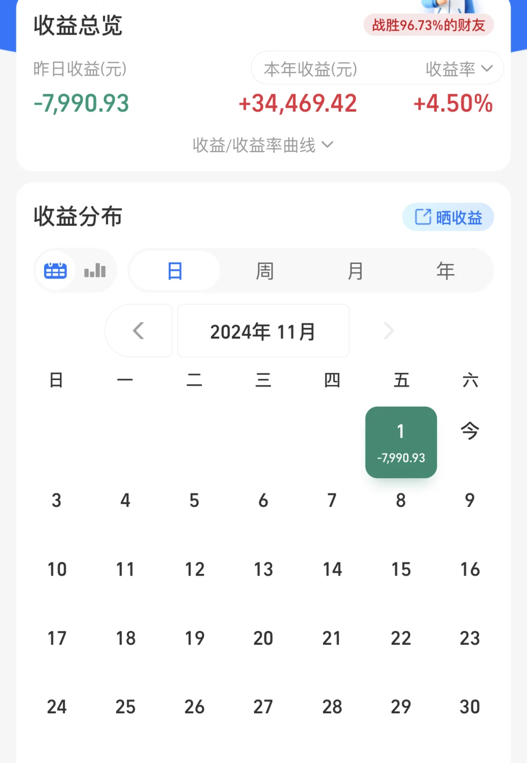 辛辛苦苦好几年，一朝回到解放前