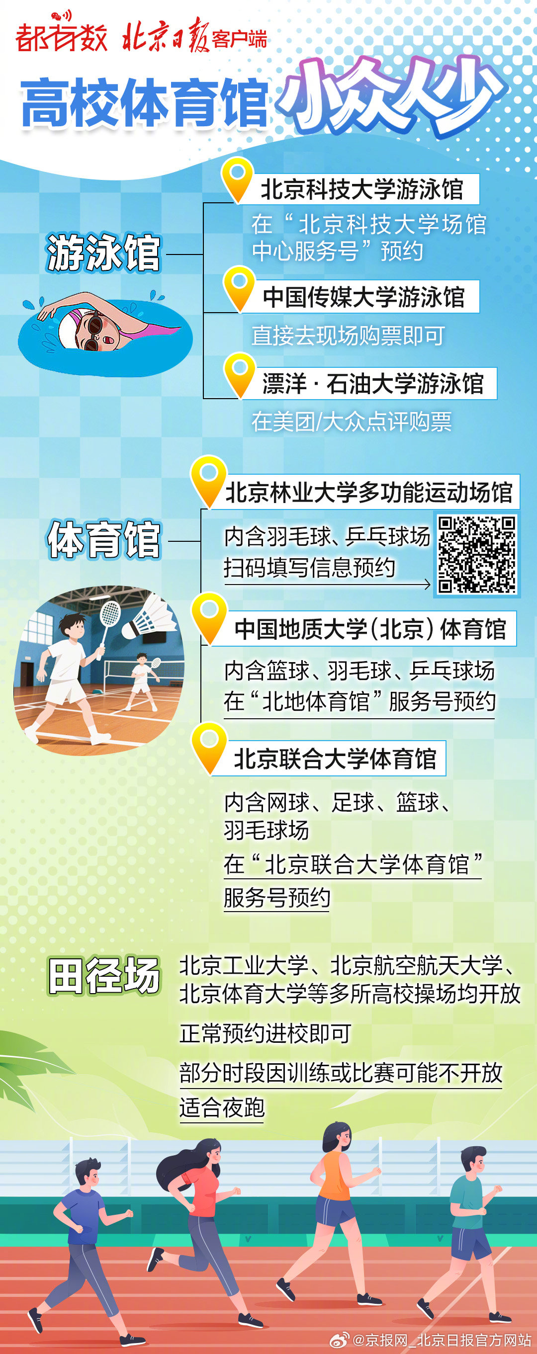 【都有数｜暑假运动不断档！#北京这些高校体育馆面向公众开放#】#北京这些体育馆便
