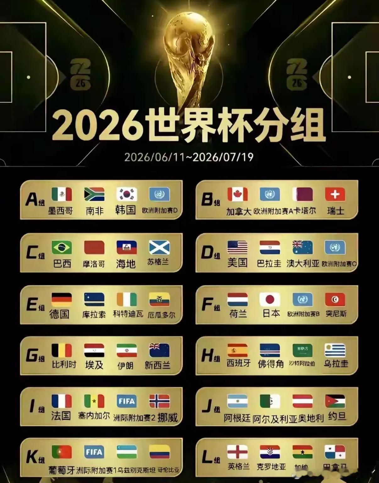 世界杯预测  2026美加墨世界杯分组与赛事信息整合2026年美加墨世界杯是首次