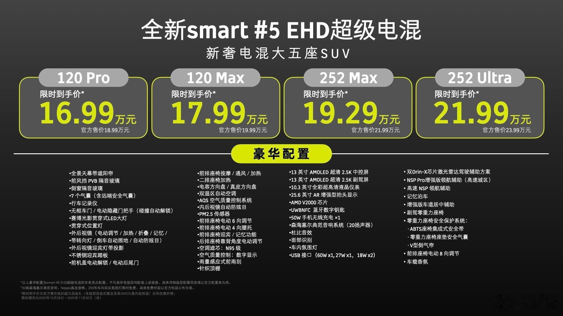 smart 精灵5号 EHD超级电混的价格来了，120km和252km两种CLT