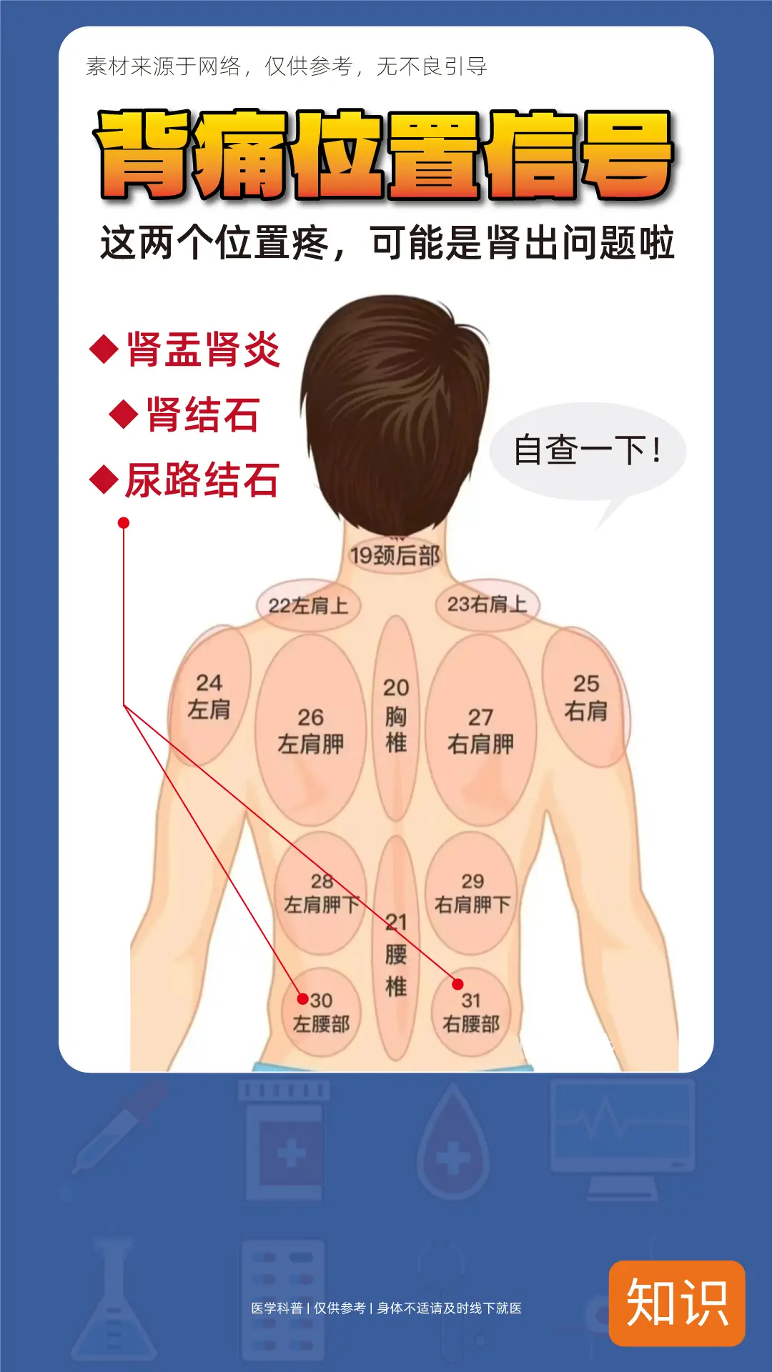 自己怎么判断疼痛？一张图就看懂