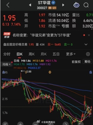 【匪夷所思， “国家队”中信系连续两天溢价疯抢！经过142轮激烈竞价，接盘陷入破