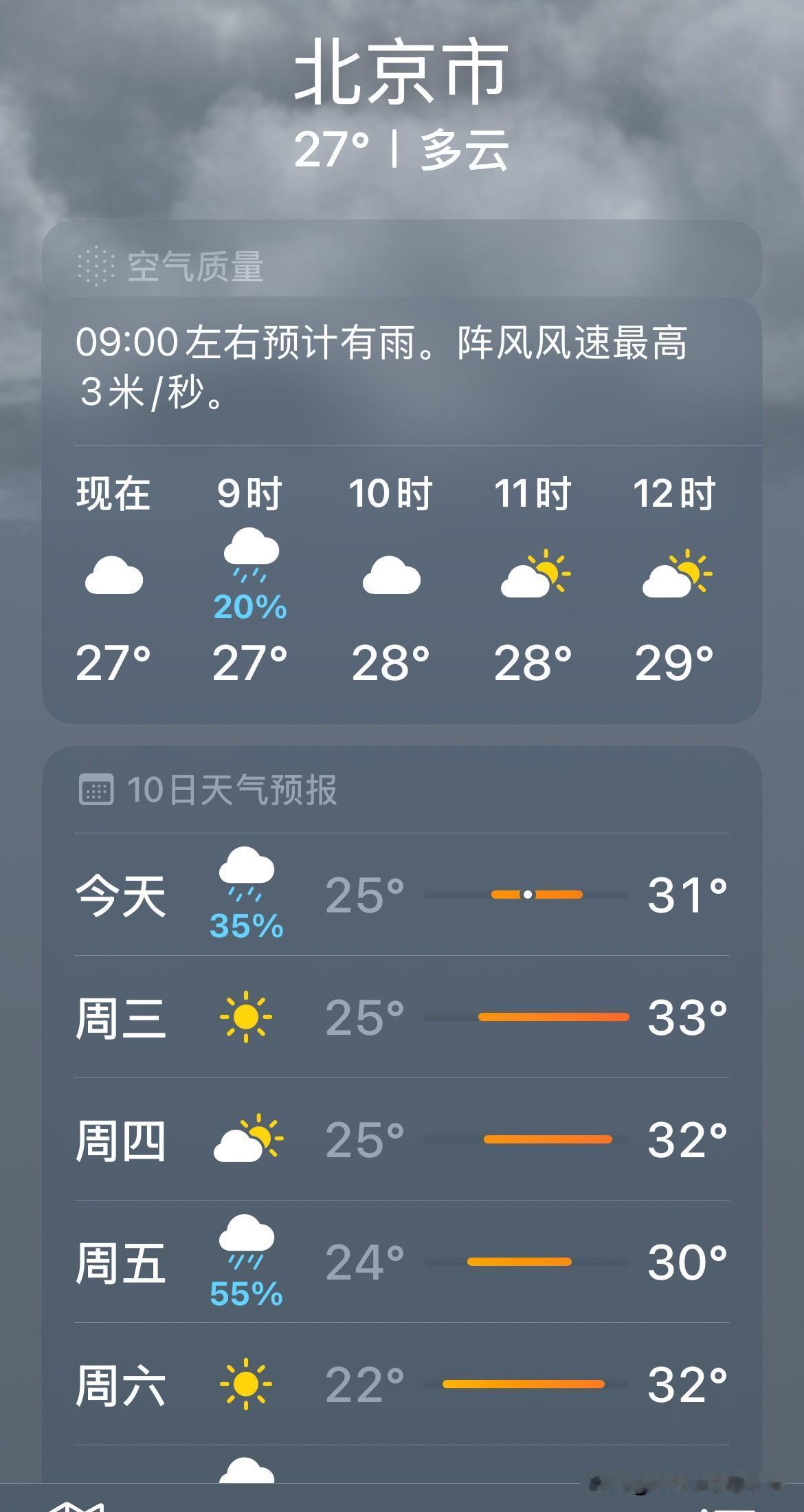北京市真的热啊，其实气温并不高，主要是闷，气温并不高，可是就像锅里的肉，文火慢炖