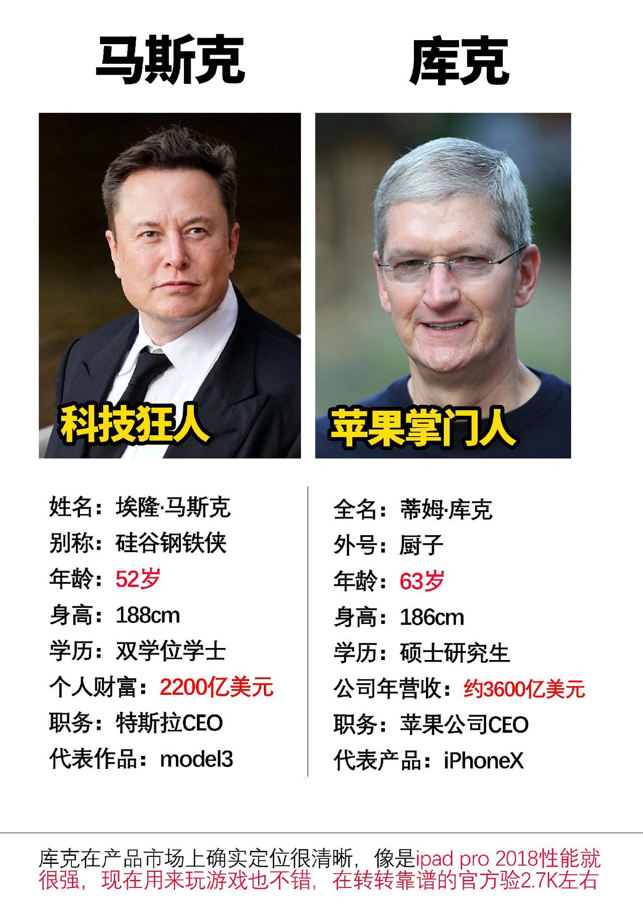 假如让马斯克经营苹果，会不会有更多超前的产品#数码科技 #马斯克 #库克