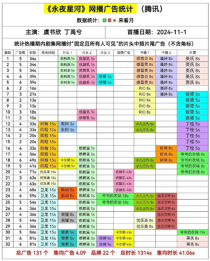 虞书欣三平台全集有广虞书欣三部剧全集有广 虞书欣三部剧全集有广 