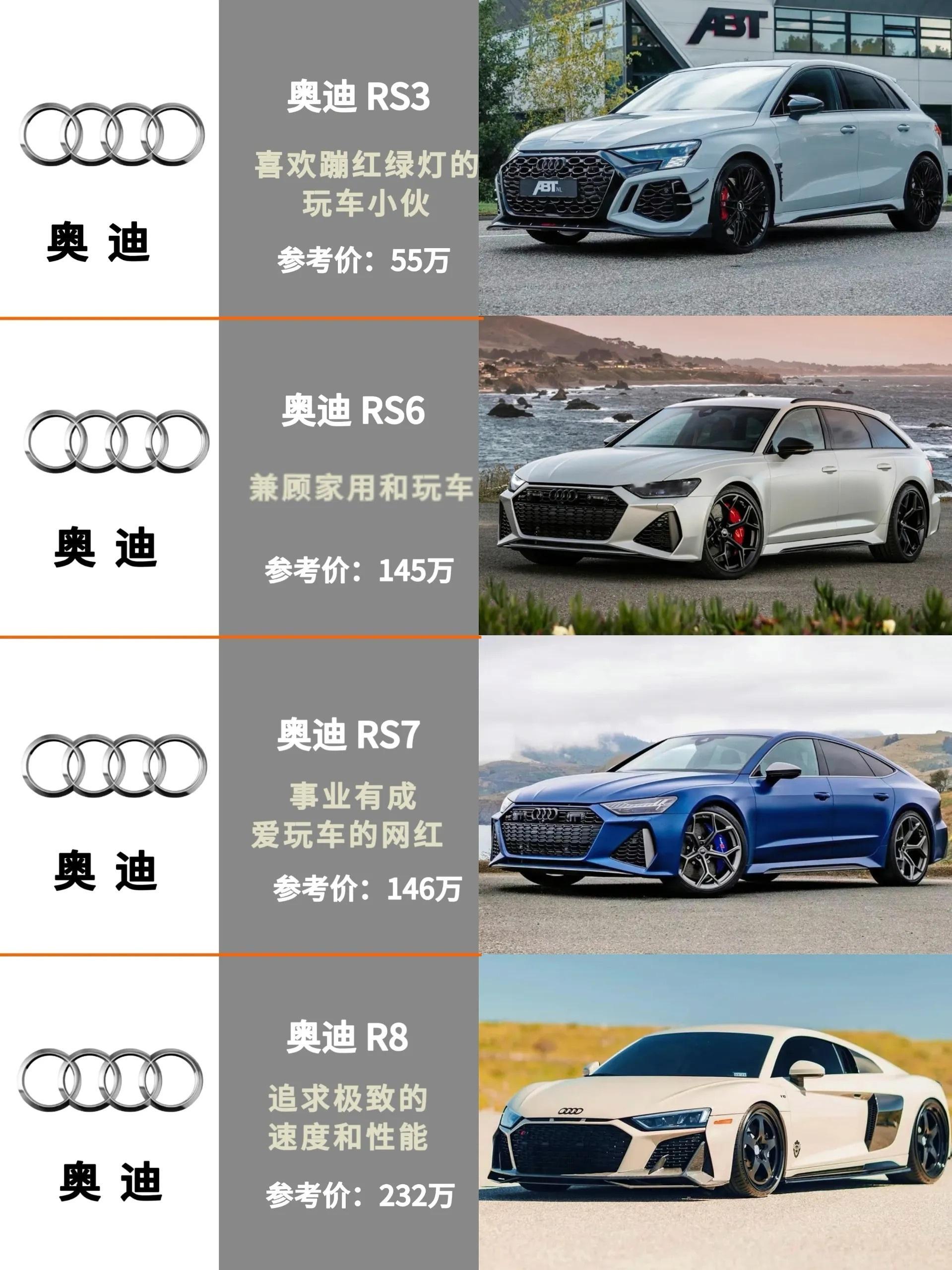 所以开奥迪的一般都是什么人？ ​​​