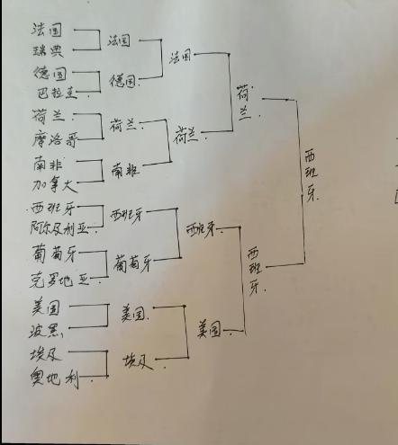 按照这位球迷的预测，法国队已经慌的一匹都不行了。